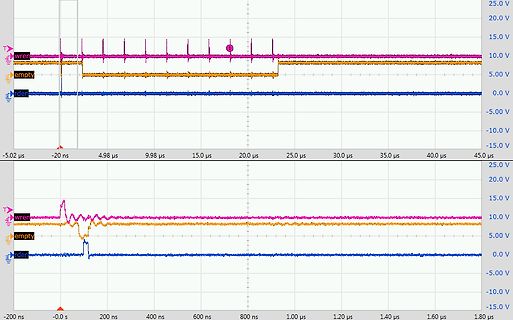 Oszilloskop Messungen von wren, empty und rd Signalen