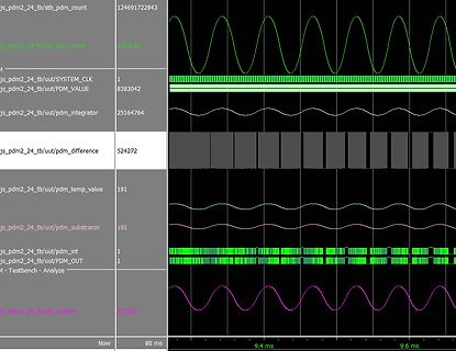Simulation von PDM-Signalen in einer Testbench