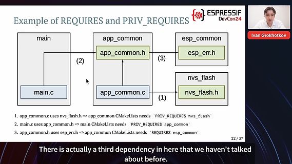 Diagramm zu REQUIRES und PRIV_REQUIRES Abhängigkeiten