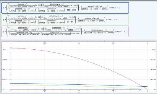 Mathematische Formeln und Funktionsgraph