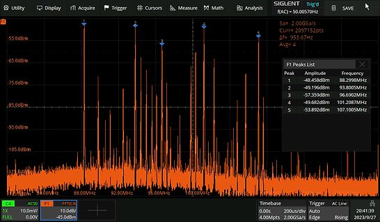 Spektrum eines Oszilloskops mit Frequenzpeaks