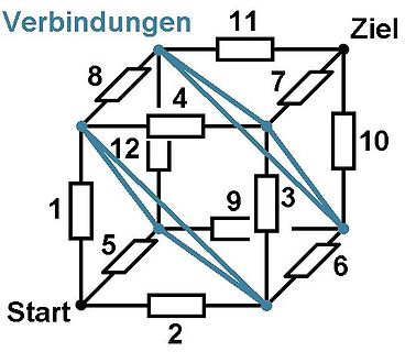 Blockschaltbild eines Würfels mit nummerierten Verbindungen