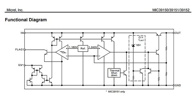 Funktionsschaltplan MIC39150/39151/39152