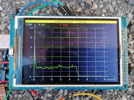 Display mit Diagramm einer Raketenschub-Messung