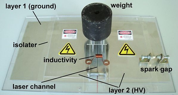 Experimenteller Aufbau mit Induktivität und Funkenstrecke