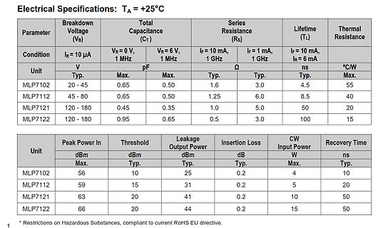 Tabelle mit elektrischen Spezifikationen von Bauteilen