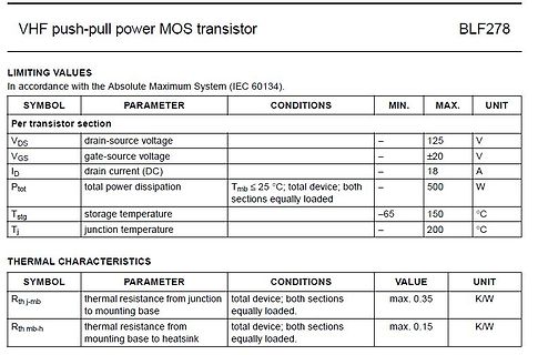 Datenblattabschnitt Limiting Values und Thermal Characteristics BLF278