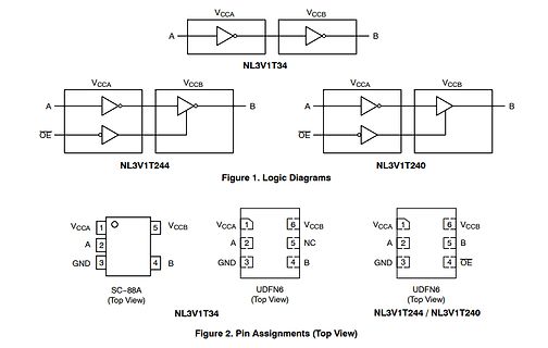 Logikdiagramme und Pinbelegungen von NL3V1T34, NL3V1T244, NL3V1T240