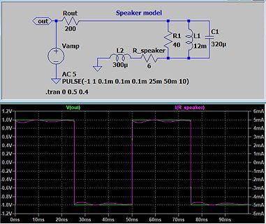 Schaltplan und Simulationsergebnis eines Lautsprechermodells