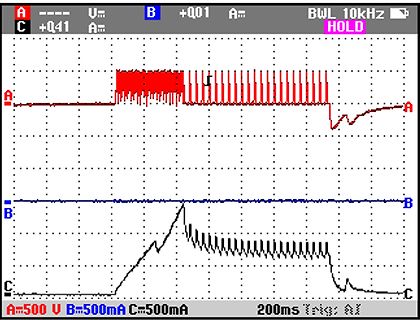 Oszilloskop-Messkurven von Spannung und Strom