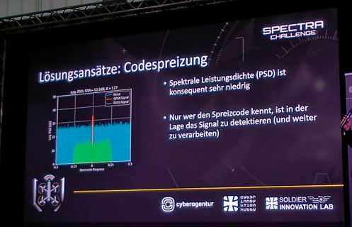 Präsentation über Codespreizung und Spektrale Leistungsdichte