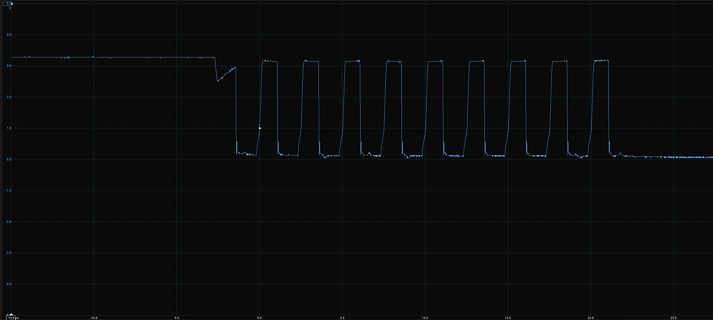 Oszilloskop-Messkurve eines digitalen Signals