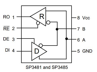 Blockschaltbild SP3481 und SP3485