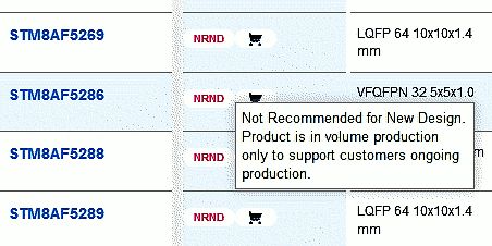 Teilliste von Mikrocontrollern mit Statusinformationen