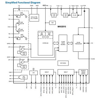 Blockschaltbild des MAX22512 Mikrocontrollers