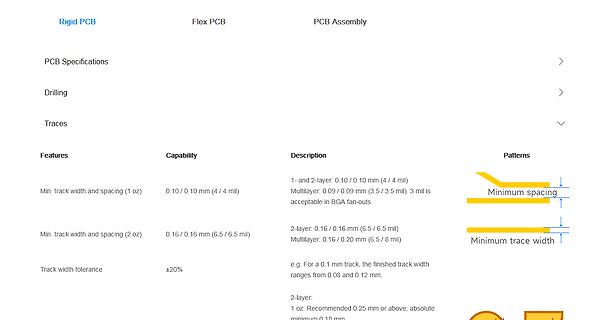 Tabelle mit PCB Spezifikationen für Traces