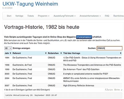 Tabelle der Vortrags-Historie der UKW-Tagung Weinheim