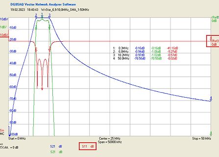 VNA Software Messung S21 Parameter