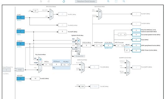 Blockschaltbild einer Taktverteilung eines Mikrocontrollers