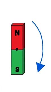 Zeichnung eines Stabmagneten mit Nord- und Südpol