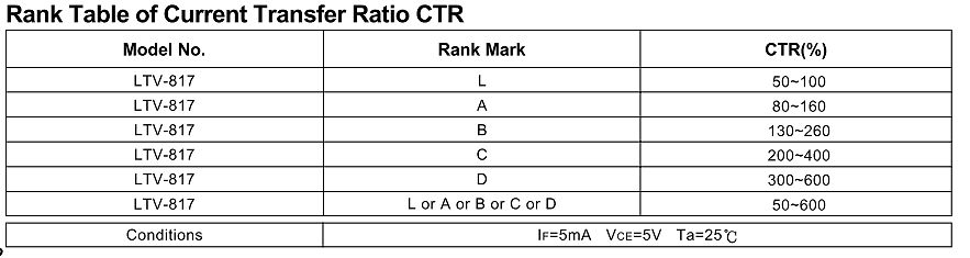 Tabelle der Current Transfer Ratio CTR für LTV-817