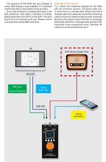 Blockschaltbild der Verbindung eines SUP3 Testgenerators