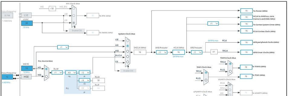 Blockschaltbild eines Mikrocontroller-Taktsystems