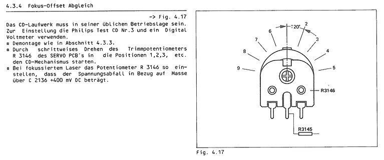 Technisches Diagramm zur Einstellung eines CD-Laufwerks