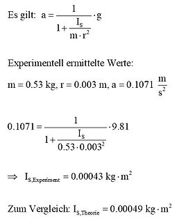 Mathematische Formeln zur Berechnung des Trägheitsmoments