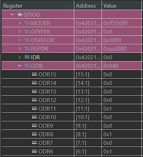 Registerliste eines Mikrocontrollers