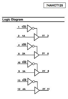 Logikdiagramm des 74AHCT125