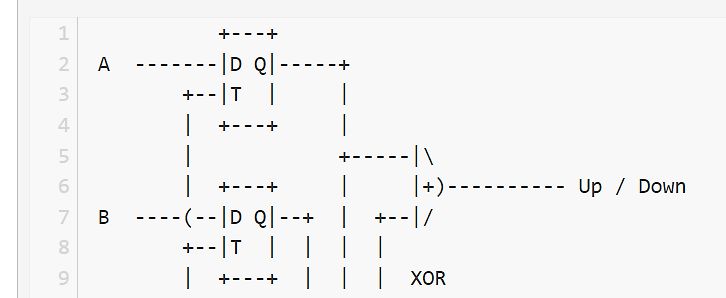 ASCII-Art Logikschaltplan