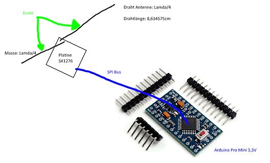 Aufbau einer Antenne mit Arduino Pro Mini
