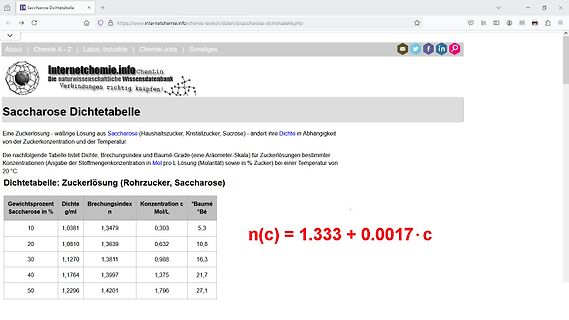 Webseite mit Dichtetabelle für Saccharoselösungen