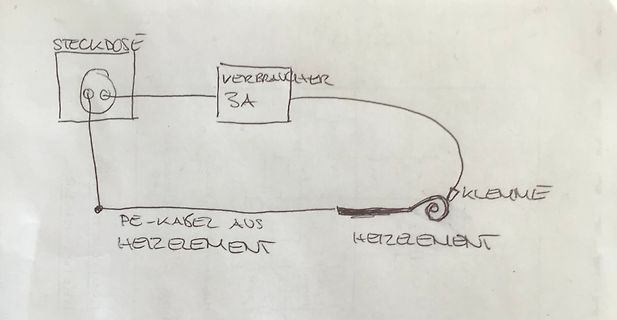 Handgezeichnete Skizze eines elektrischen Anschlusses