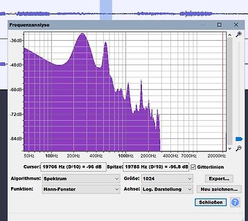 Frequenzanalyse eines Audiosignals