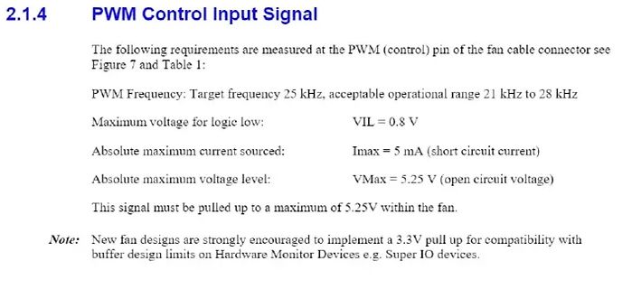 Spezifikationen für PWM Control Input Signal