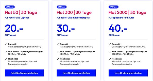 Tarifübersicht für SIM-Karten Abonnements