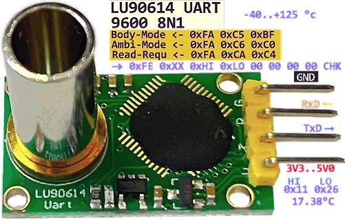 LU90614 UART Modul mit Kommunikationsprotokoll