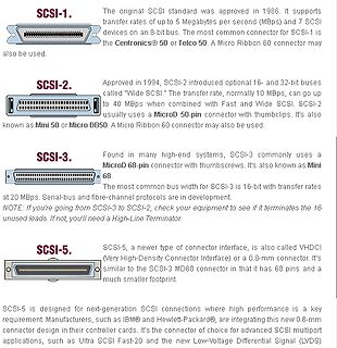 Übersicht verschiedener SCSI-Standards und Steckertypen