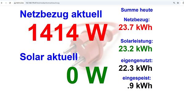 Solarstrom- und Netzbezugsdaten Anzeige