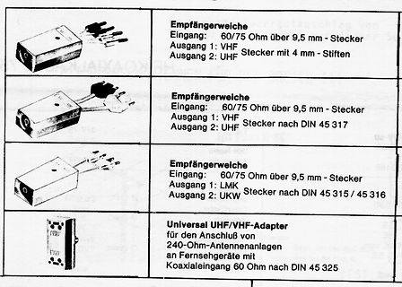Produktübersicht Empfängerweiche und UHF/VHF-Adapter