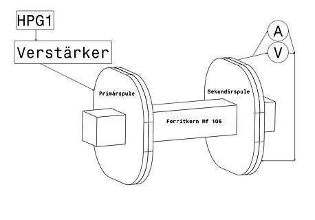 Blockschaltbild eines Transformators mit Primär- und Sekundärspule
