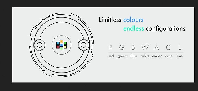 Werbegrafik für eine RGBW-LED-Konfiguration