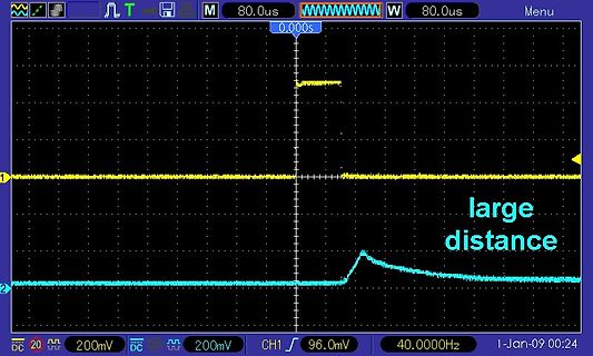 Oszilloskop-Messung eines Signals