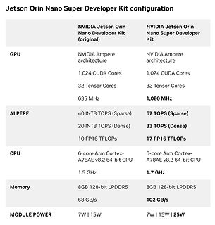 Vergleich Jetson Orin Nano vs. Super Developer Kit