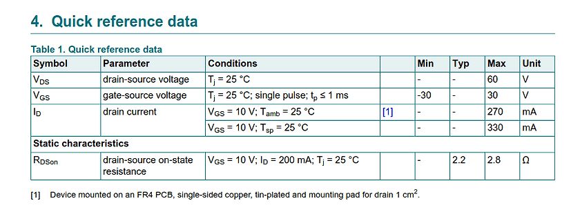Tabelle mit technischen Daten eines MOSFETs