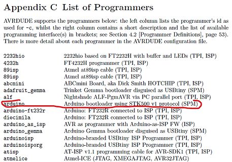 Liste von AVRDUDE Programmierern