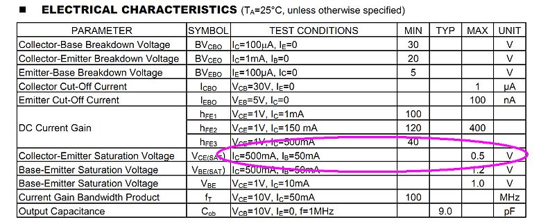 Tabelle der elektrischen Eigenschaften eines Transistors