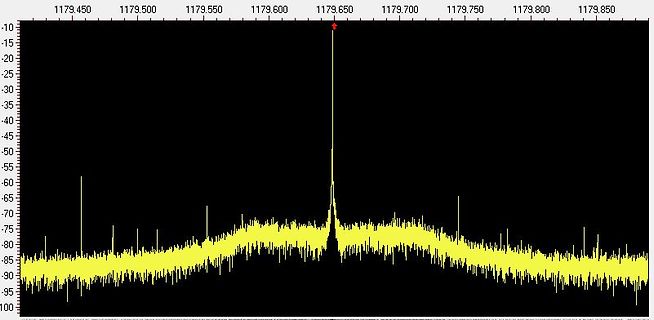 Spektrum eines Signals mit schmalem Peak